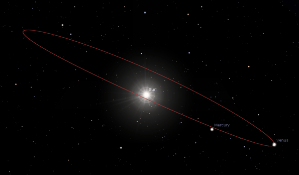 Venus' orbit