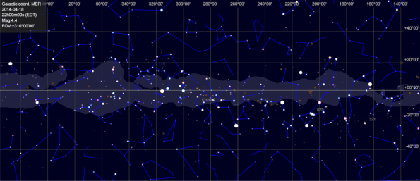Milky Way and open clusters