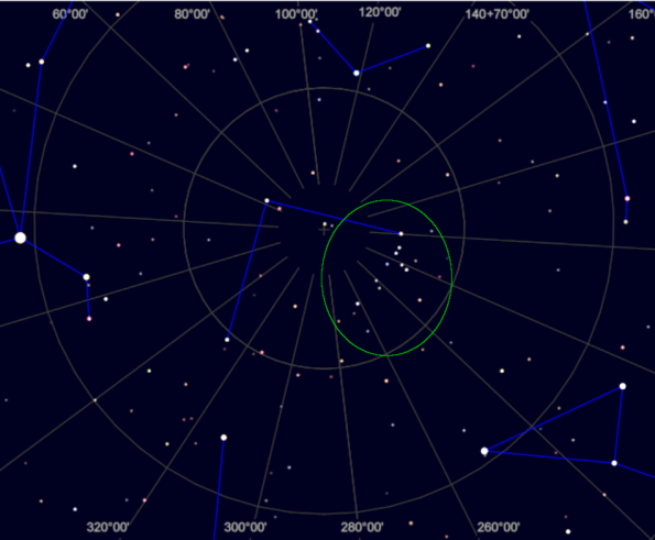 Coma Berenices and the galactic pole