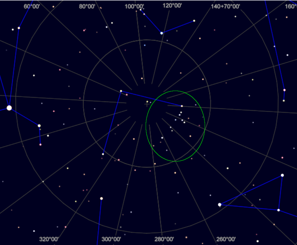 Coma Berenices and the galactic pole