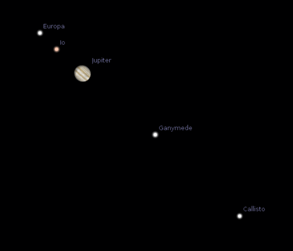 Telescopic Jupiter
