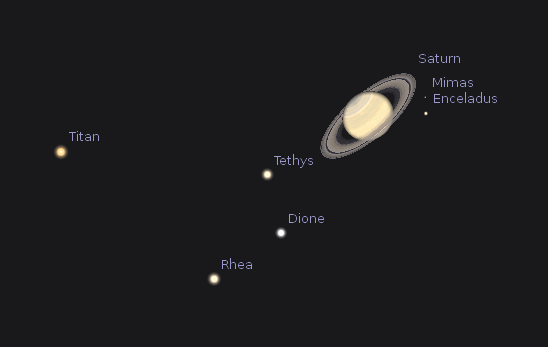 Telescopic Saturn