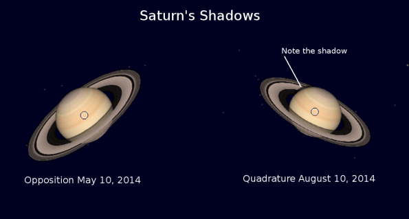 Saturn's shadows