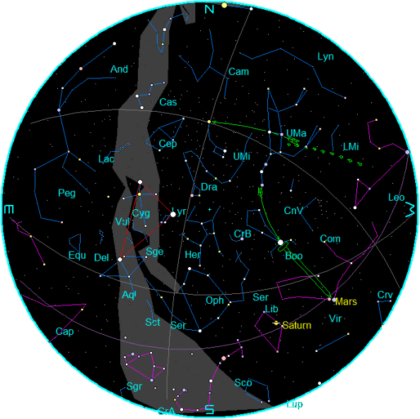 July 2014 Star Chart