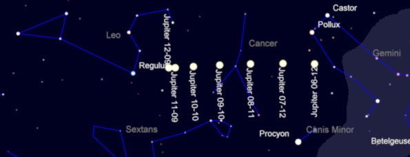 Jupiter in the next 180 days