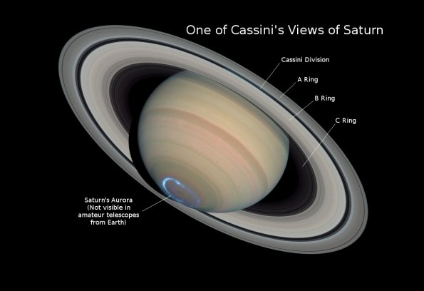 Saturn and rings