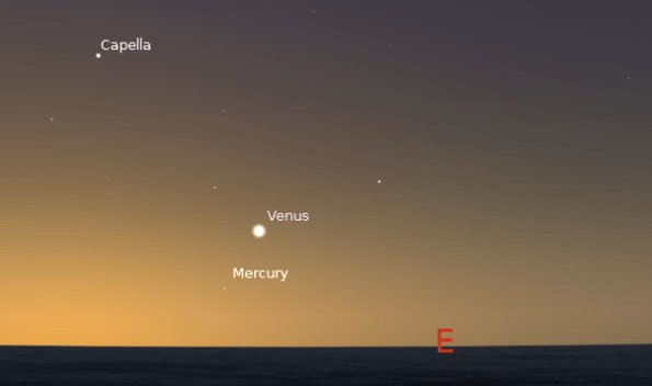 Mercury and Venus