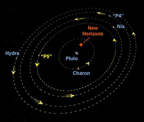 Pluto Aim Point