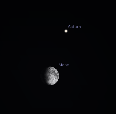 Saturn and Moon