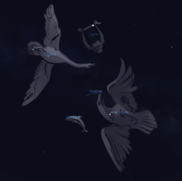 Constellation figures