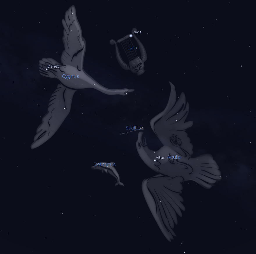 Constellation figures