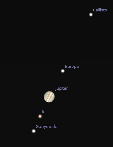 Telescopic Jupiter