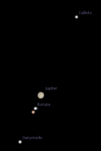 Jupiter