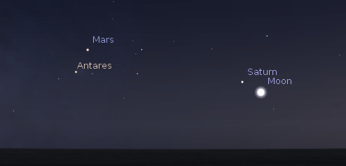 Mars & Antares