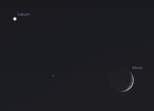 Saturn & Moon