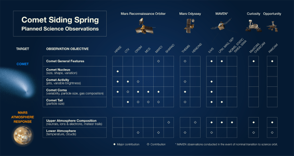 Planned science observations