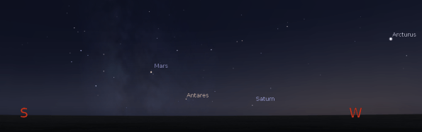 Saturn and Mars