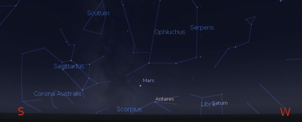 Evening stars and planets