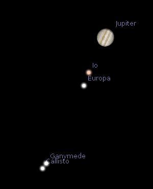 Telescopic Jupiter