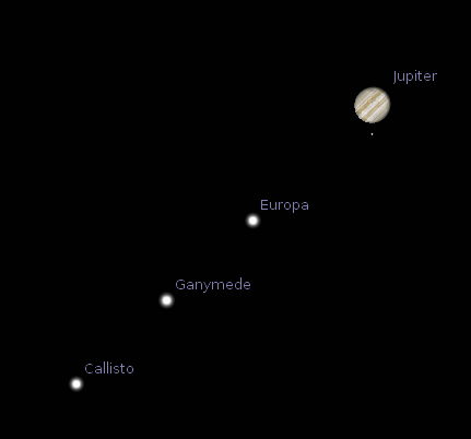Jupiter and its moons as seen in a telescope at 7:30 a.m. October 30, 2014.  Io is behind Jupiter.  Created using Stellarium.
