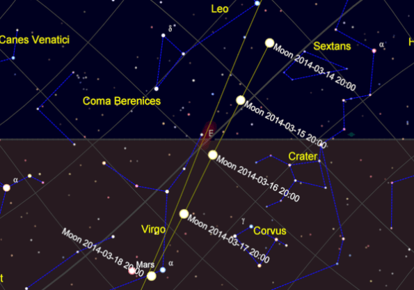 Worm Moon Effect 2014