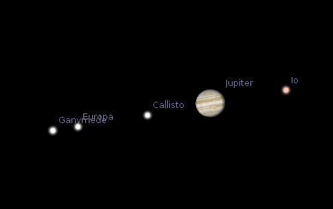 Telescopic Jupiter