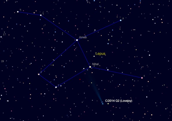 Comet Lovejoy and M79