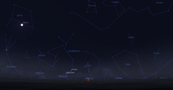 Southern Cross Annotated