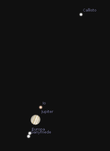 Telescopic Jupiter