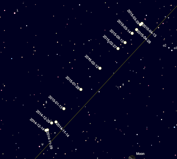 Jupiter's Retrograde motion