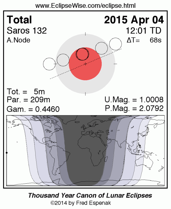 April 4, 2015 Lunar Eclipse