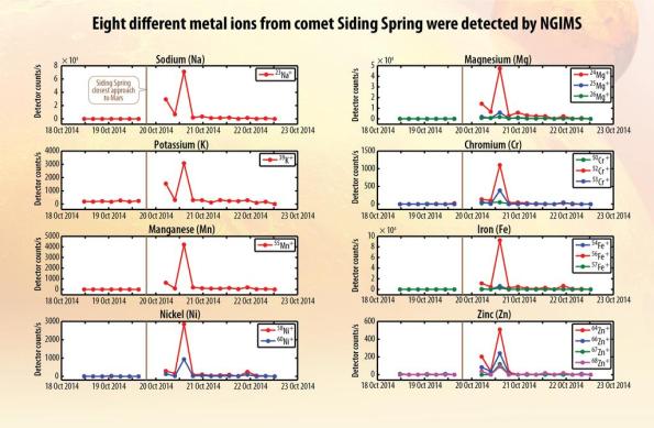 MAVEN detects metals