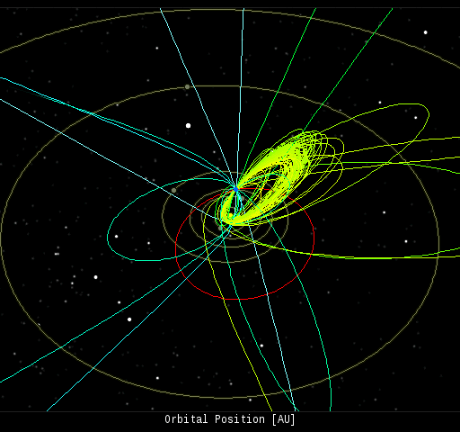 Geminid Orbits