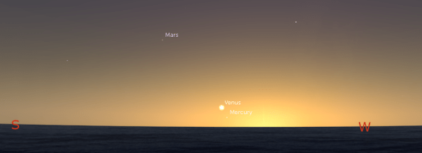 Mercury, Venus and Mars
