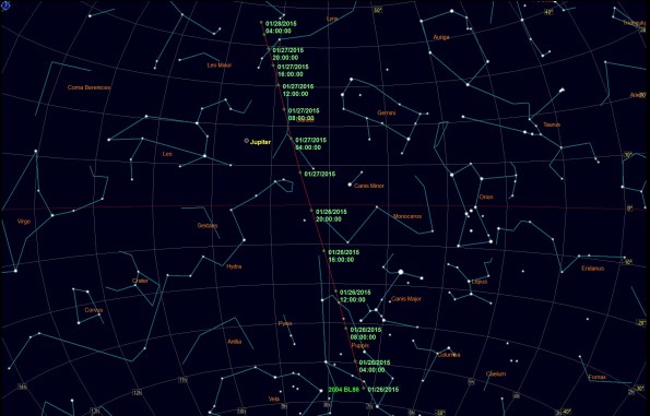 Three Day track of 2004BL86