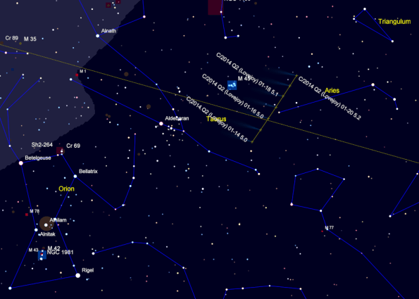 The track of Comet Lovejoy