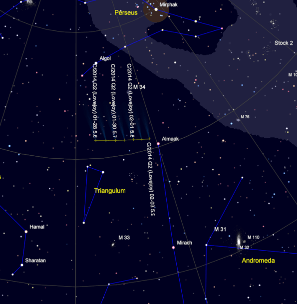Comet Lovejoy's track for the next week