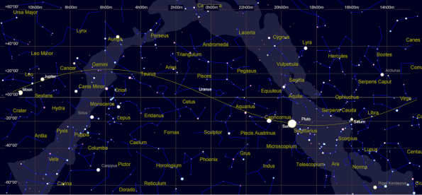 Mercator map of the heavens