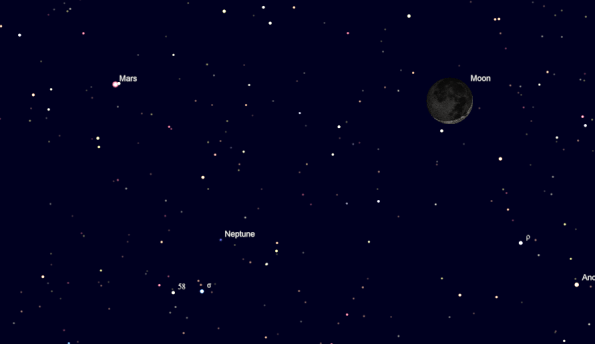 Mars, the Moon and Neptune.