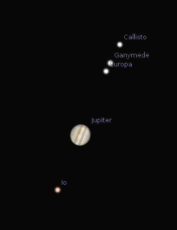 Telescopis Jupiter
