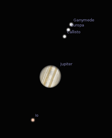Telescopic Jupiter