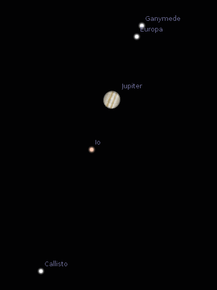 Jupiter and 4 Galilean moons