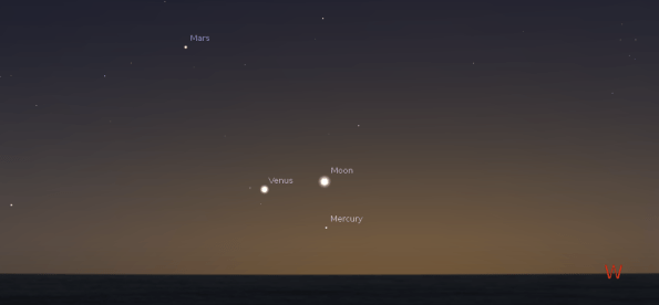 Planets and Moon in the evening