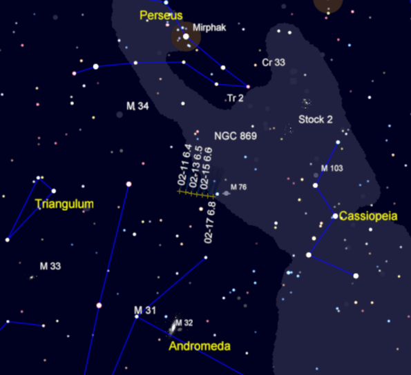 Track of Comet Lovejoy