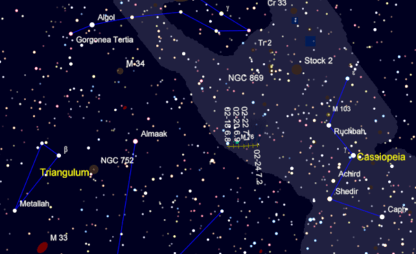 Track of Comet Lovejoy