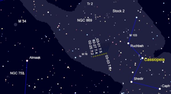 Comet Lovejoy weekly track