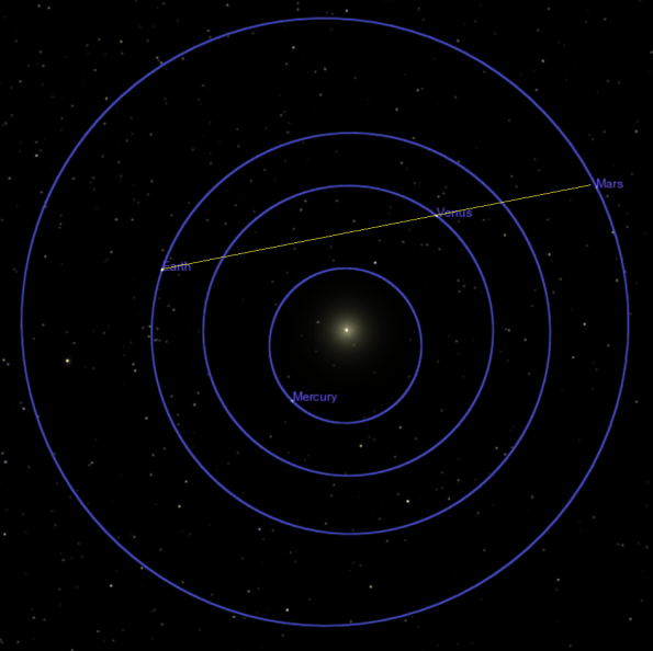 Conjunction of Venus and Mars, the big picture