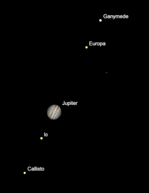 Jupiter and moons