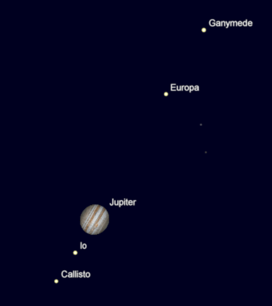 Jupiter and its moons