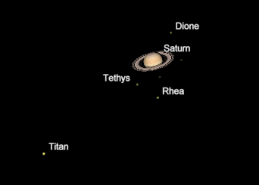 Saturn and its moons
